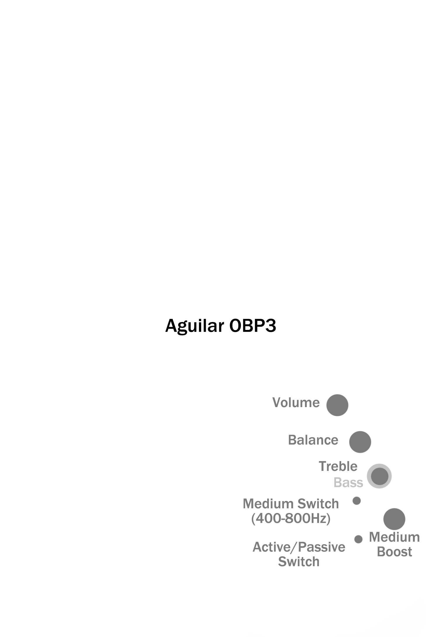 Aguilar OBP3